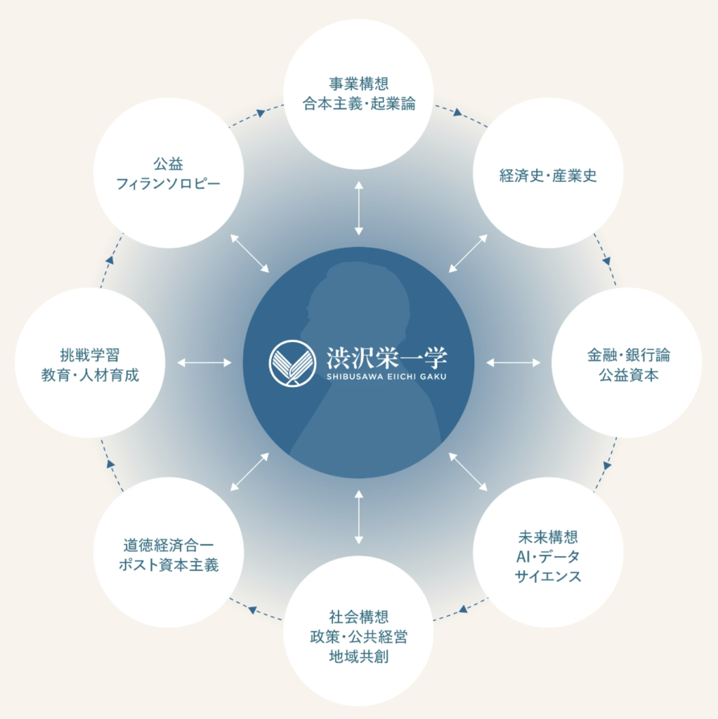 渋沢栄一学 研究室アライアンス構想 始動のお知らせ